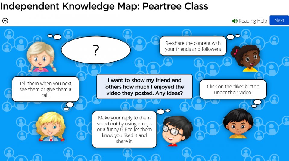Knowledge Map example for year 5 in the Online Relationships strand